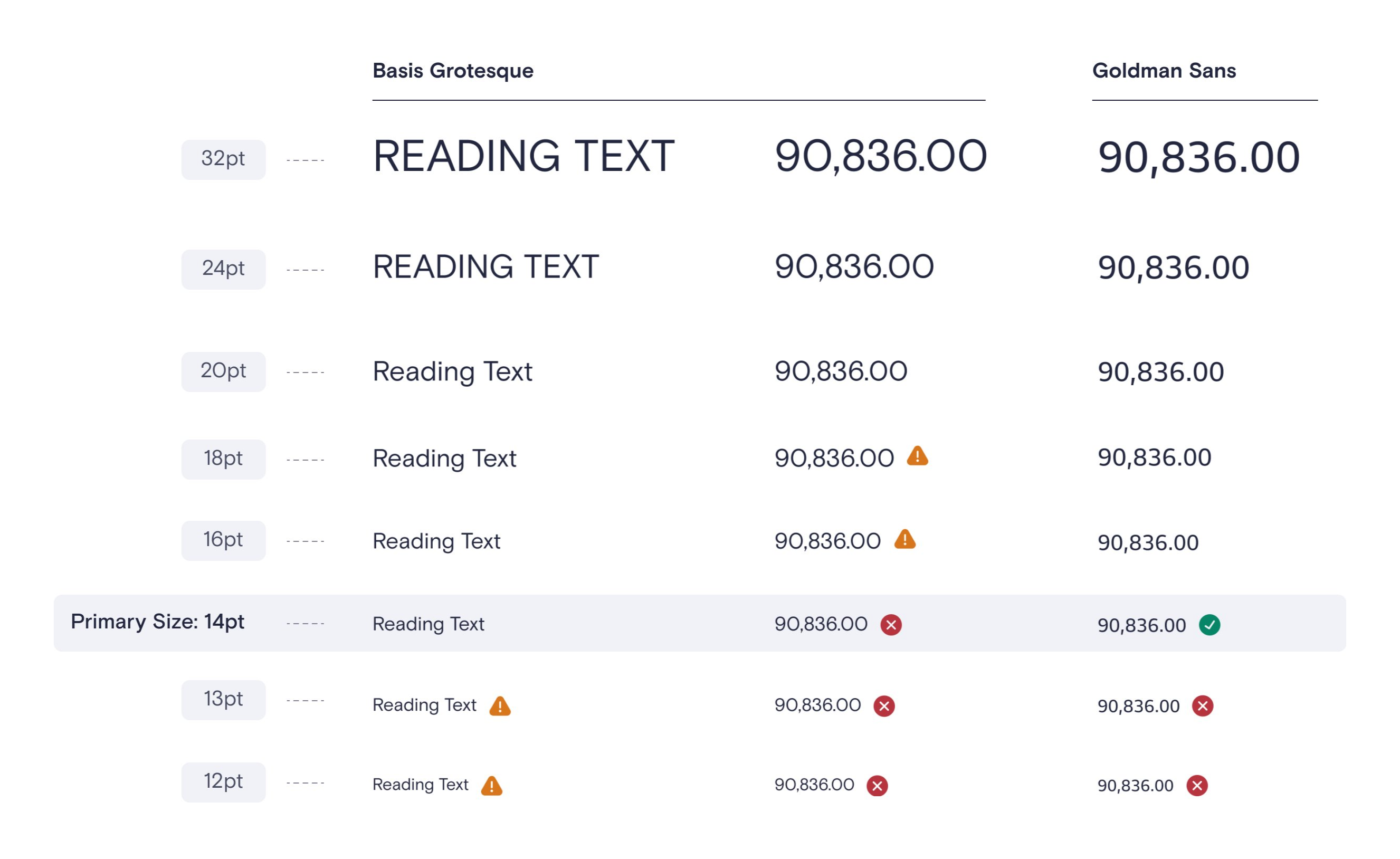 Goldman Sachs font legibility issue — 0 vs O disambiguation